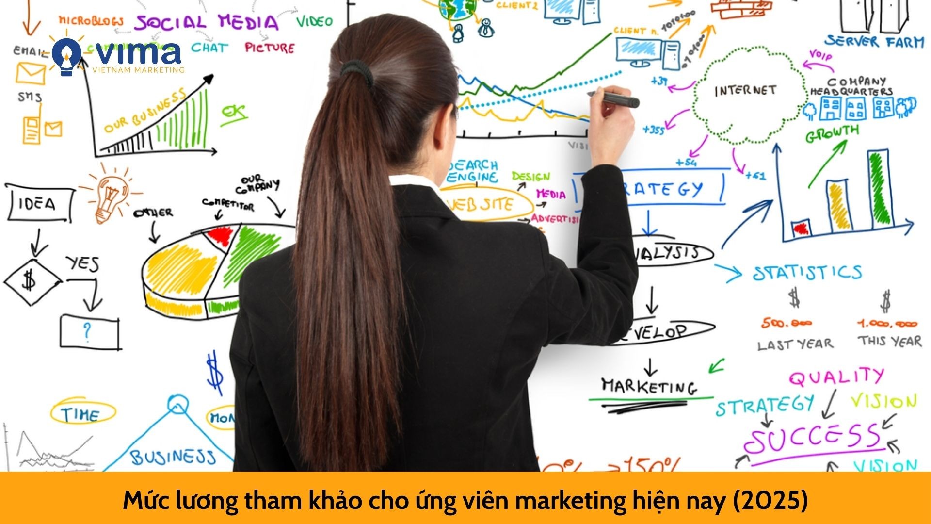 Mức lương tham khảo cho ứng viên marketing hiện nay (2025)